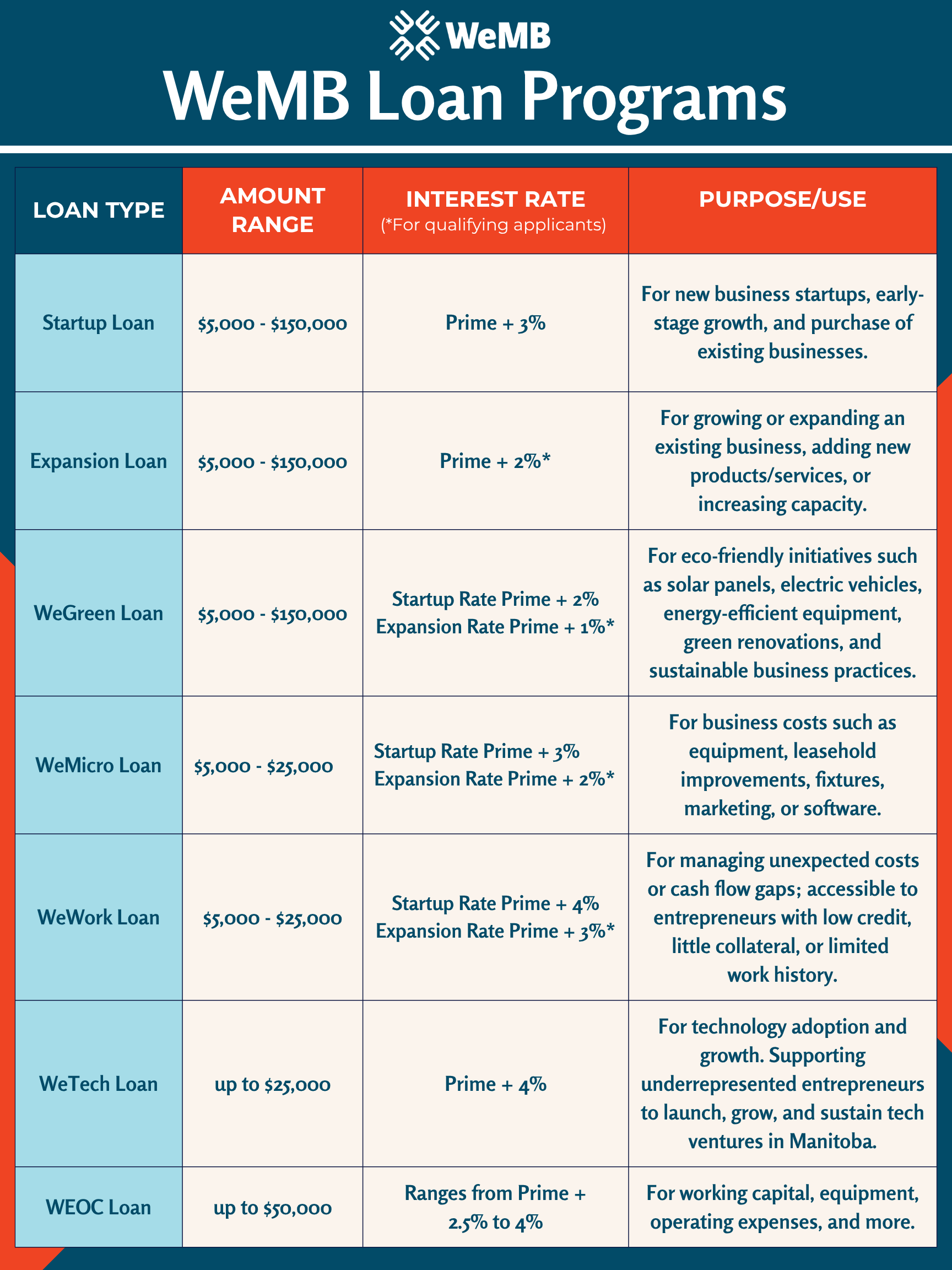 Updated WeMB Loan Programs Sheet (1).png (354 KB)